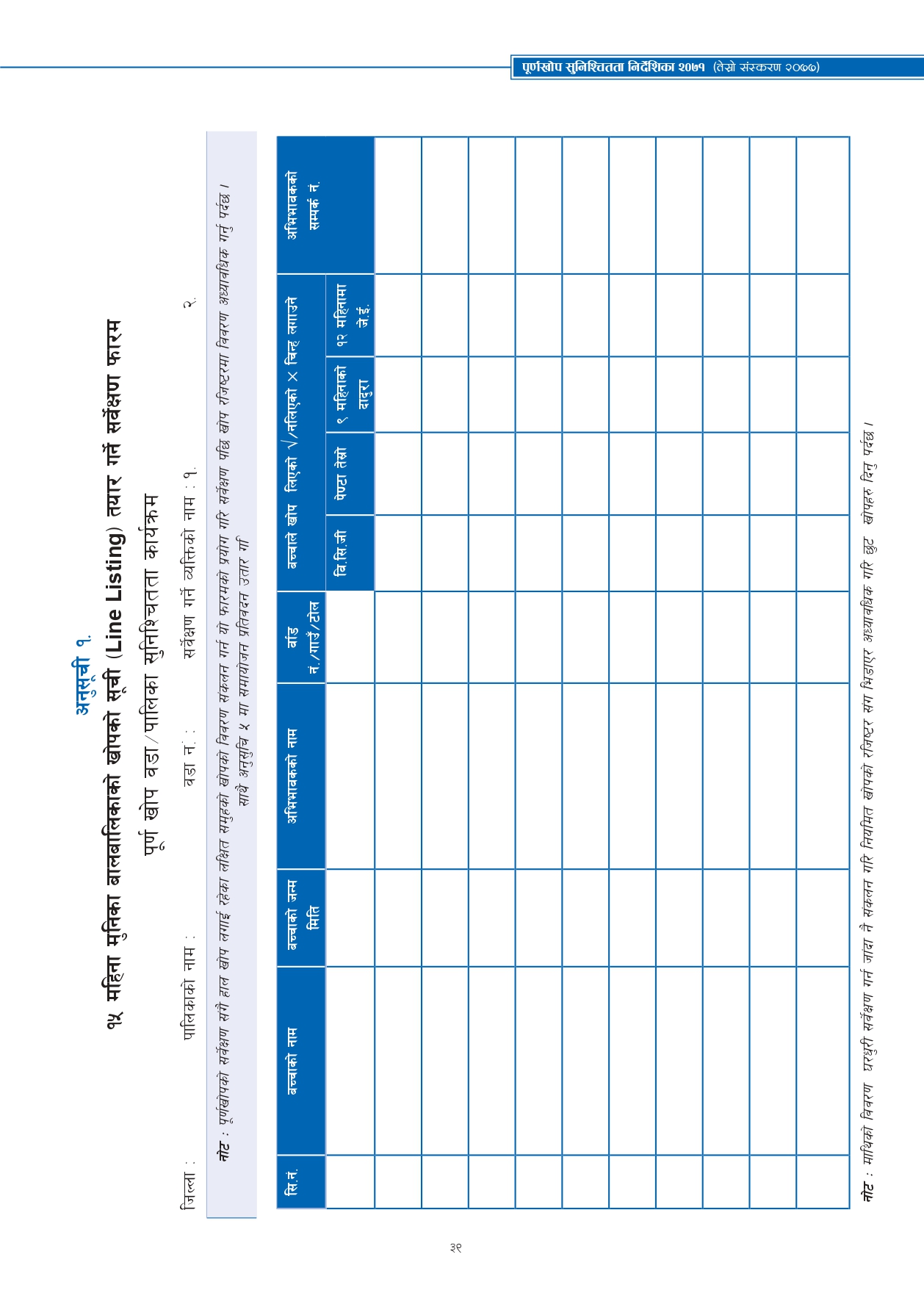 Revised Schedules of Purnakhop Programme